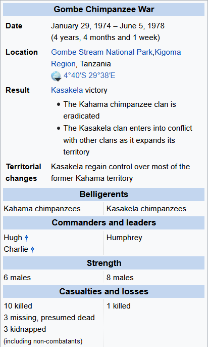 Wikipedia military conflict infobox for the Gombe chimpanzee war.